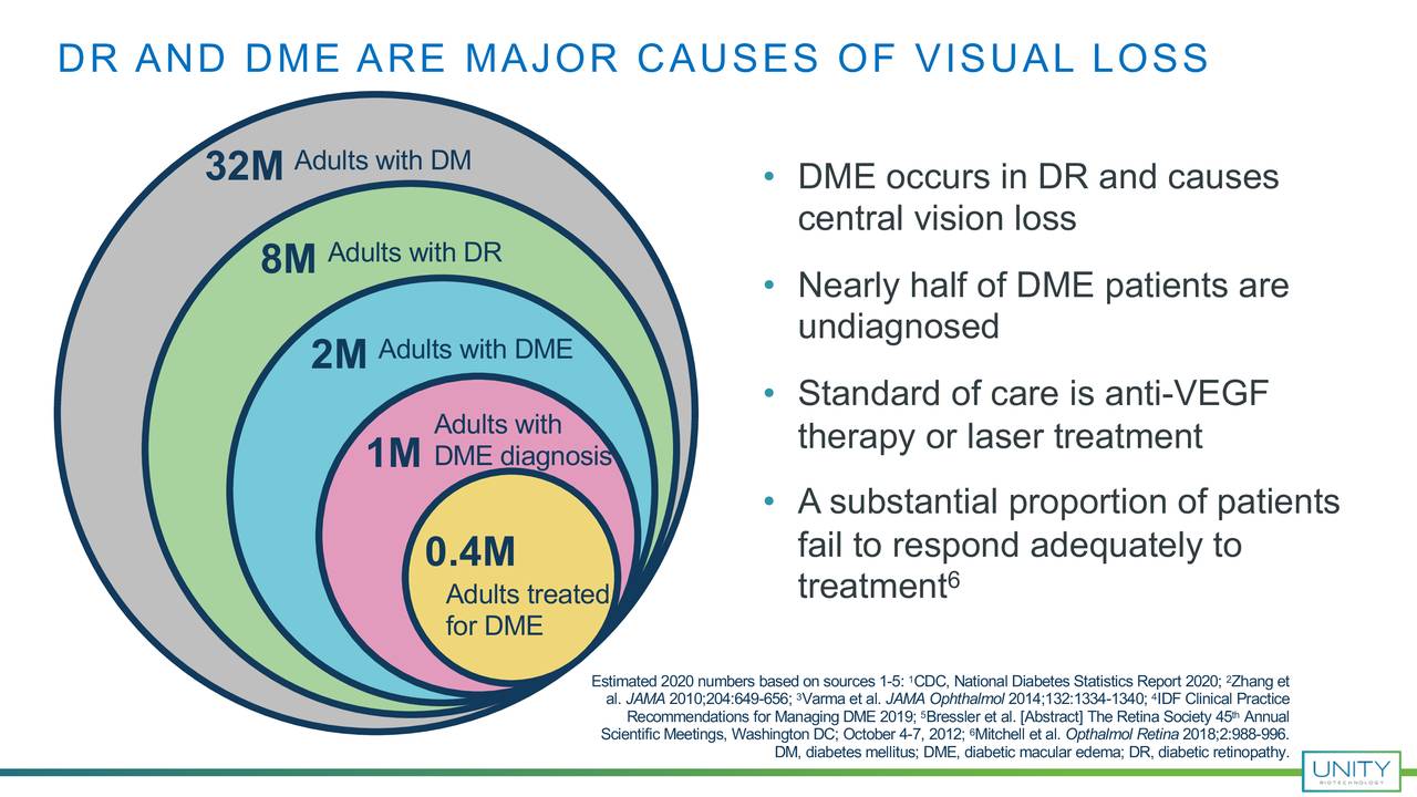 Unity Biotechnology (UBX) Investor Presentation - Slideshow (NASDAQ:UBX ...