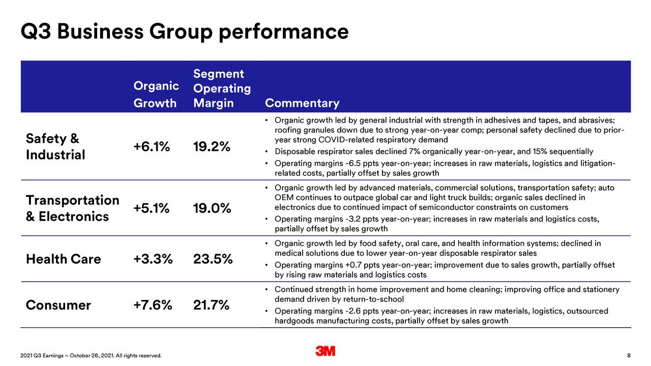 3m-company-2021-q3-results-earnings-call-presentation-nyse-mmm