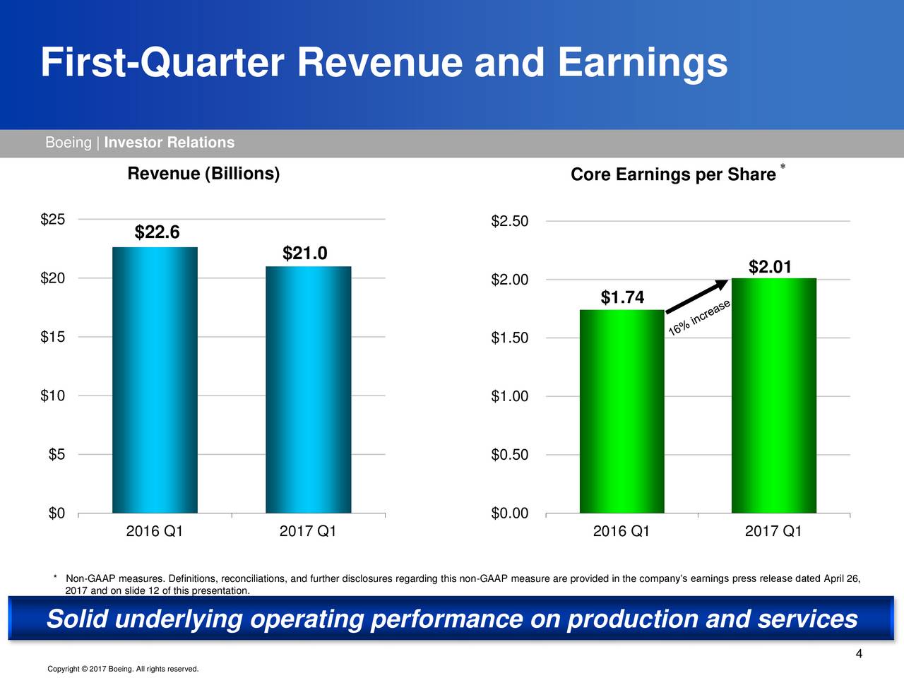 The Boeing Company 2017 Q1 - Results - Earnings Call Slides - The ...