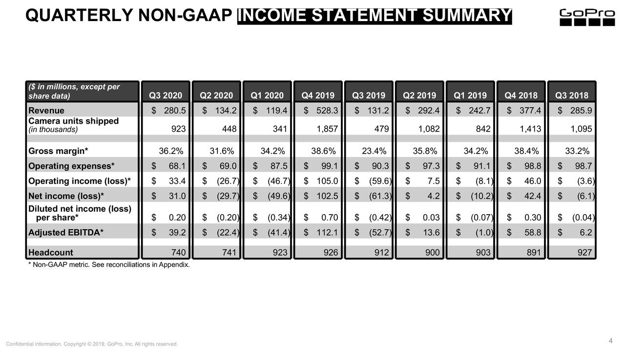 Gopro income statement