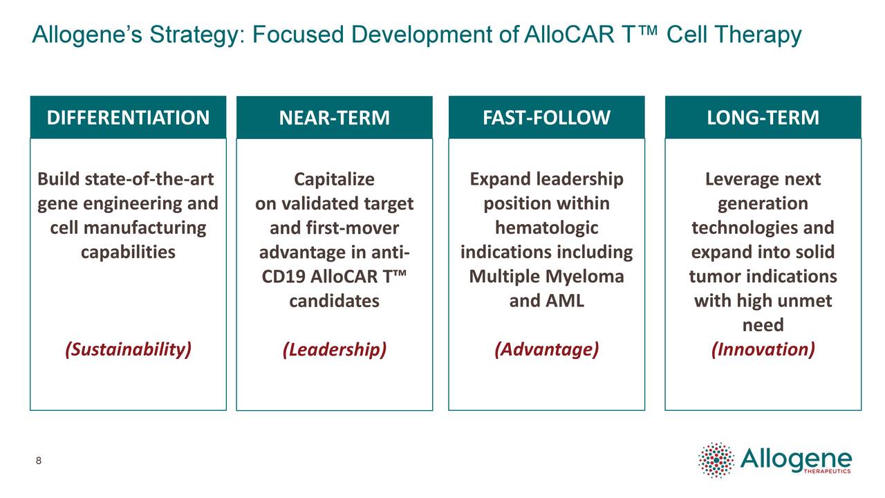 Allogene’s Strategy: Focused Development of AlloCAR T™ Cell Therapy