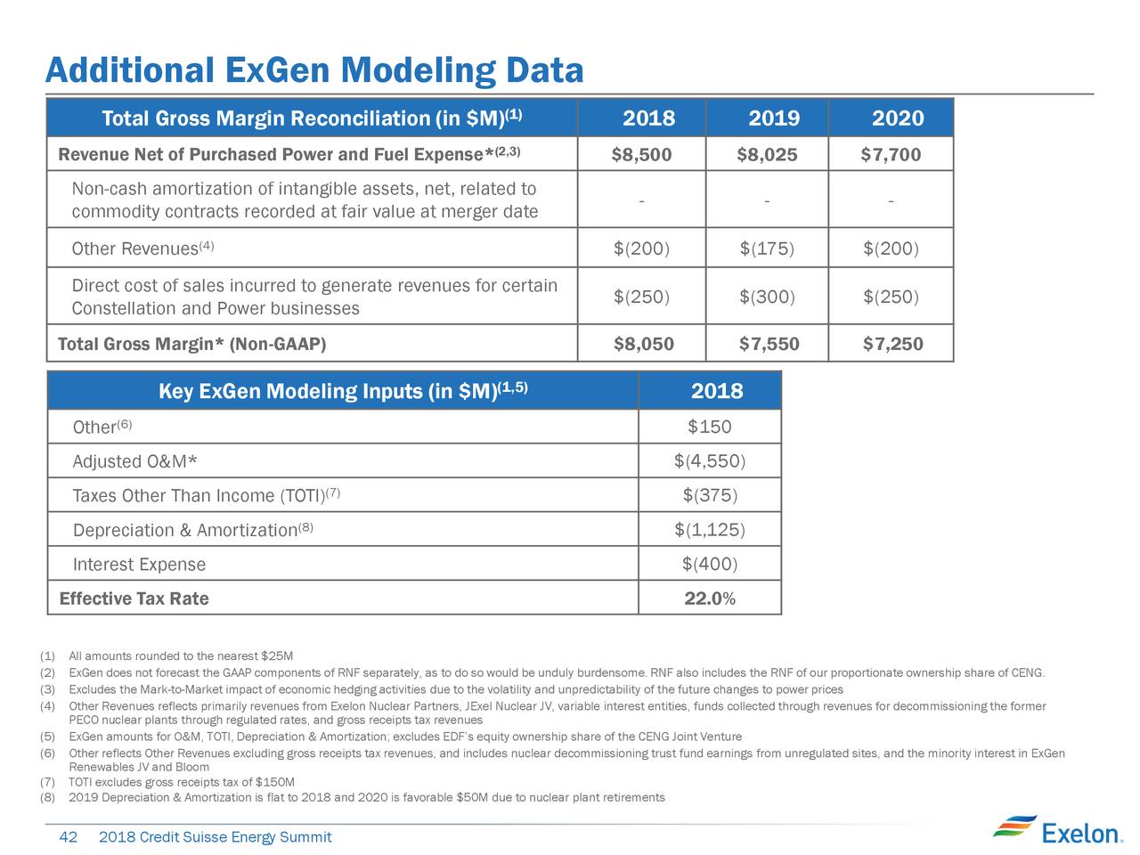 Exelon rate credit