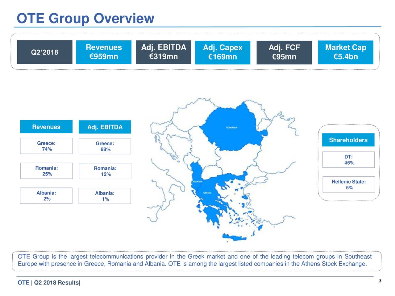 OTE Group Overview