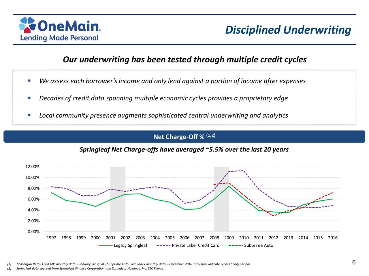 OneMain Holdings, Inc. 2016 Q4 - Results - Earnings Call Slides (NYSE ...