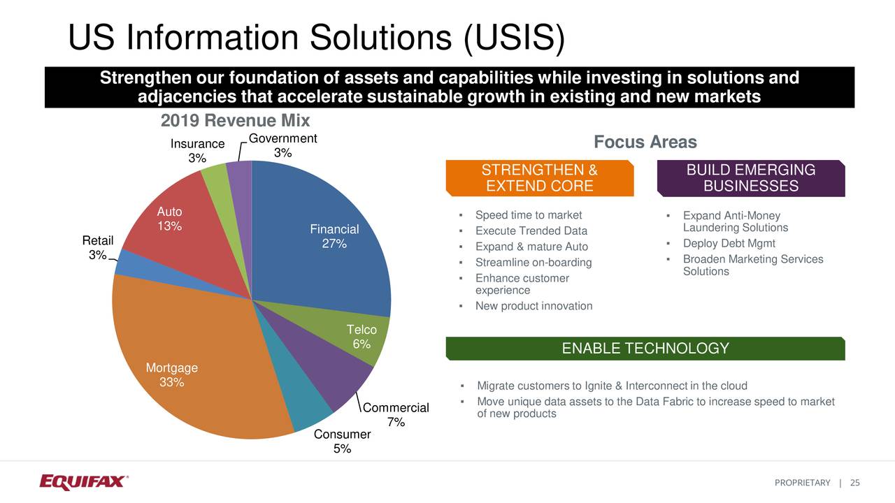 Equifax Efx Investor Presentation Slideshow Nyse Efx Seeking Alpha