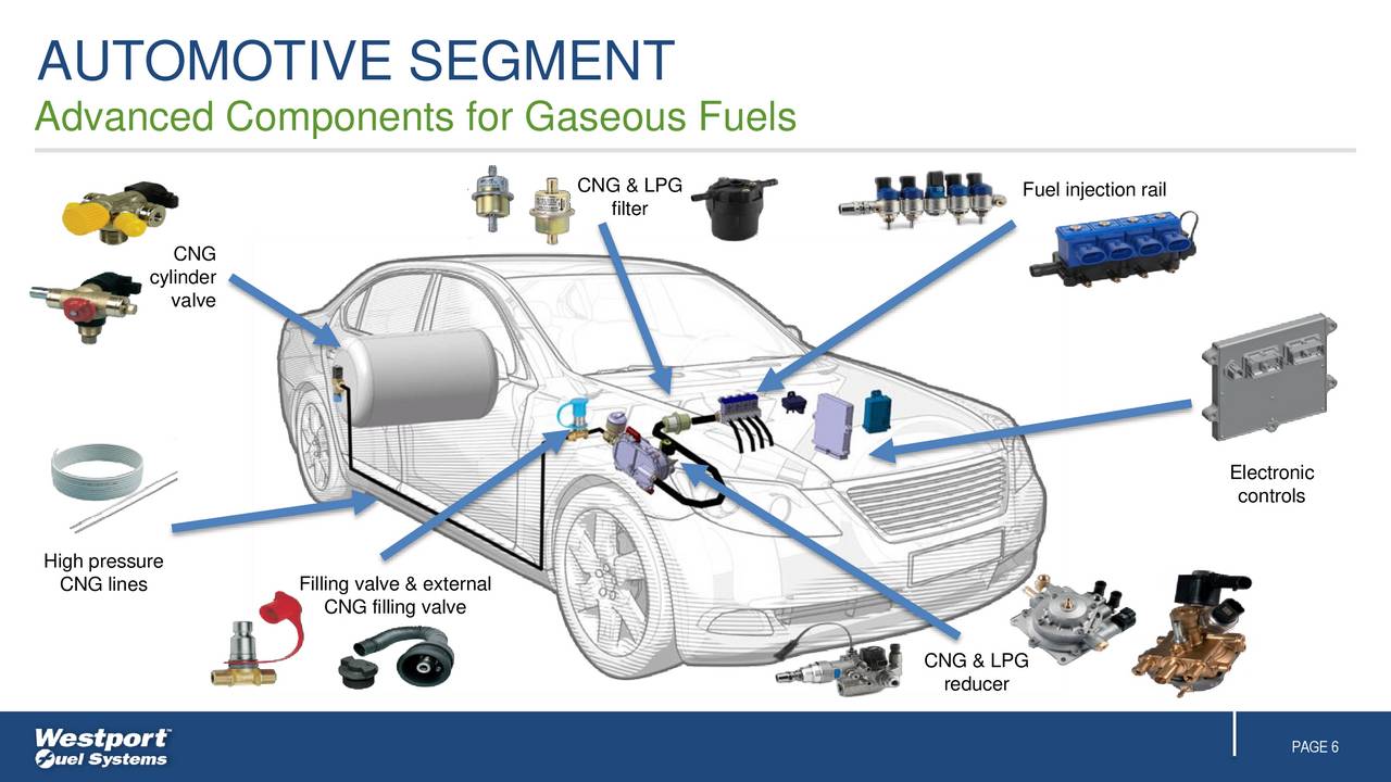 Westport Fuel Systems, Inc. 2017 Q1 Results Earnings Call Slides (NASDAQWPRT) Seeking Alpha