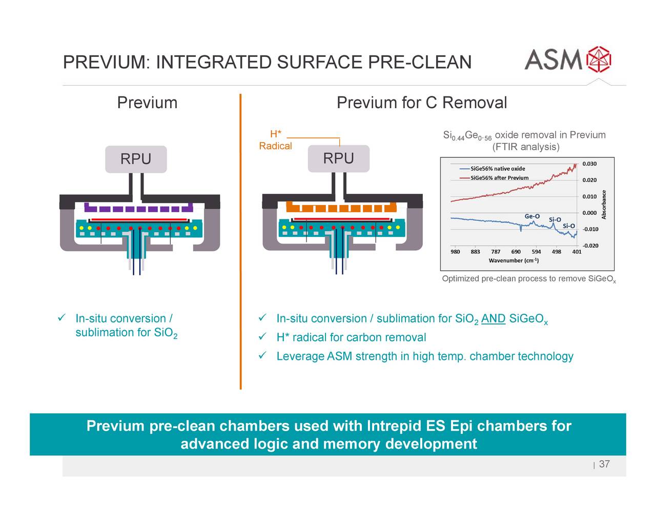 ASM International NV (ASMIY) Investor Presentation - Slideshow (OTCMKTS ...