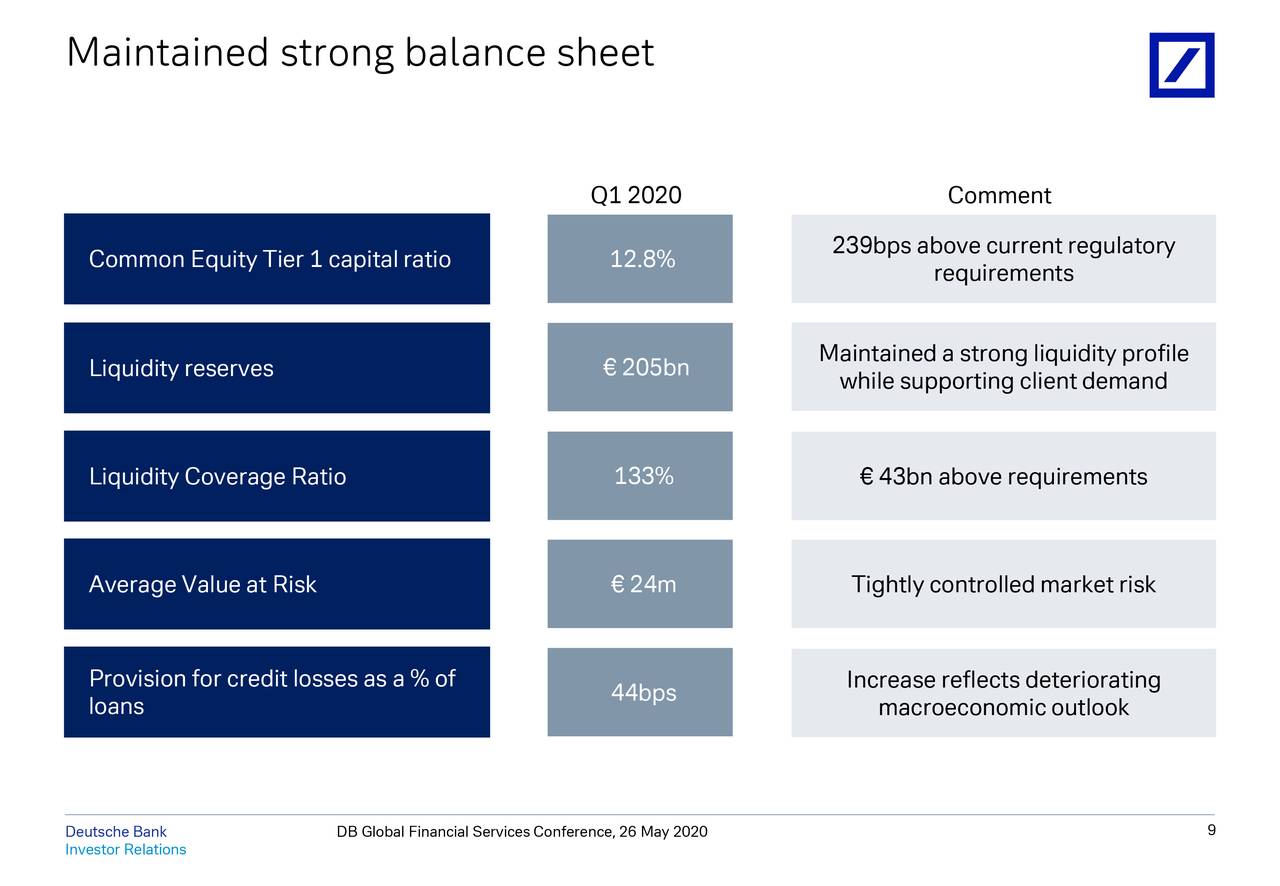 Deutsche Bank Aktiengesellschaft (DB) Presents At Deutsche Bank Global