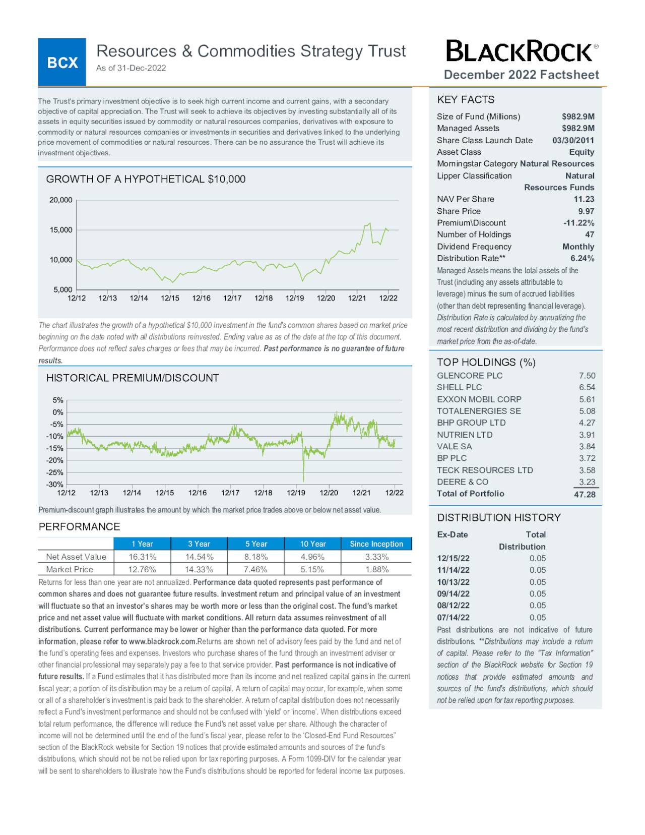 Equity CEF Performances: Updated Through January 27th, 2023 (NYSE:BCX ...