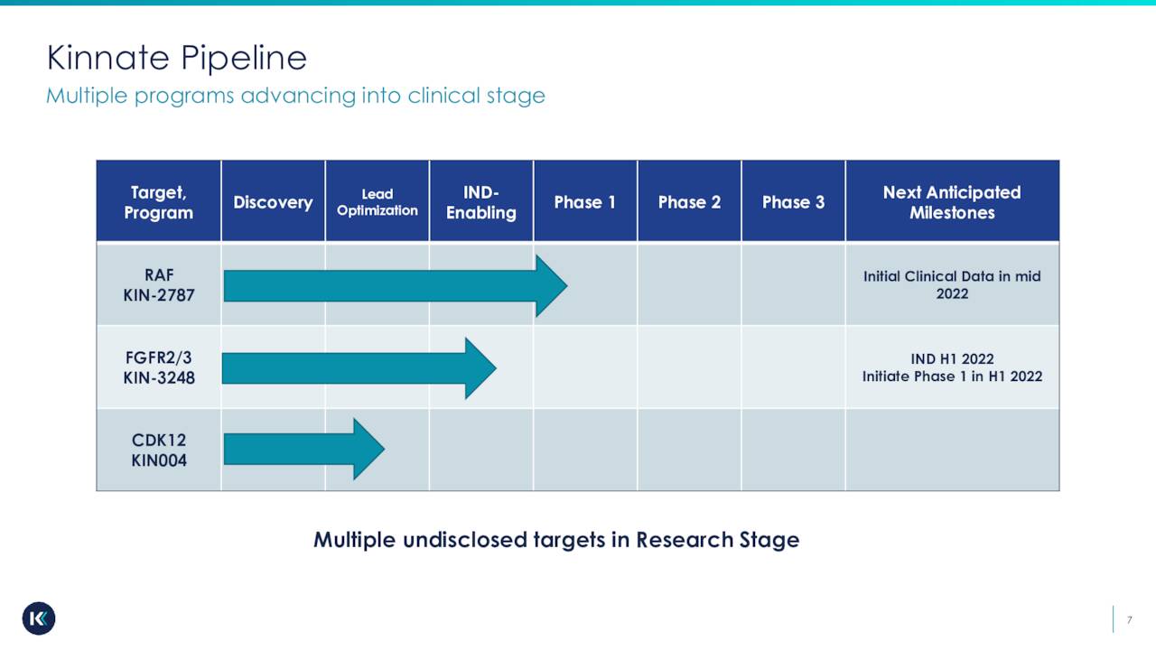 Kinnate Pipeline