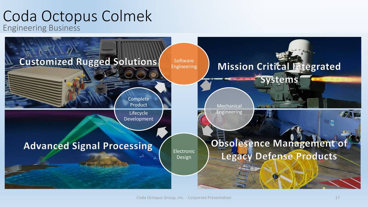 Coda Octopus (CODA) Presents At 19th Annual B. Riley FBR Investor