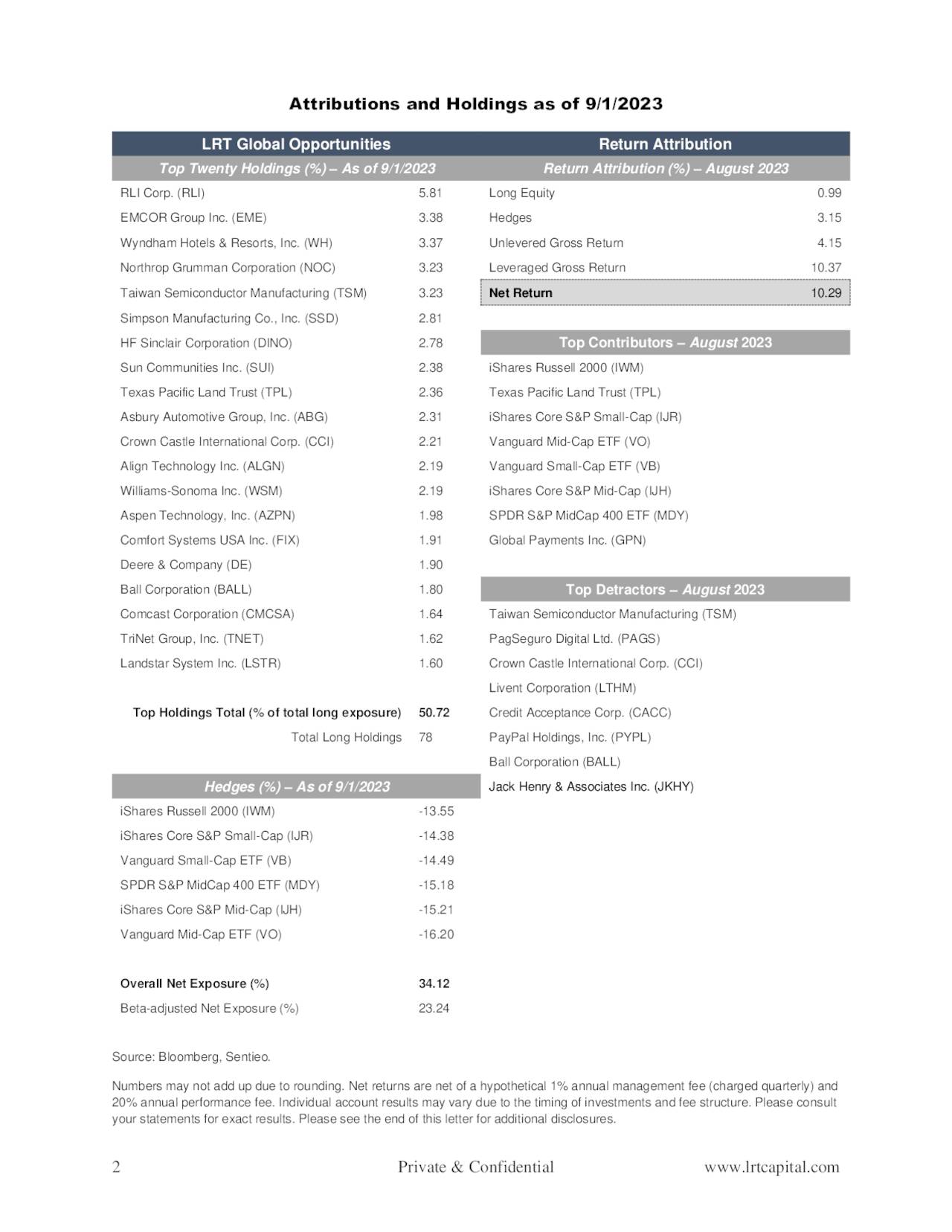 Attributions and Holdings as of 9/1/2023