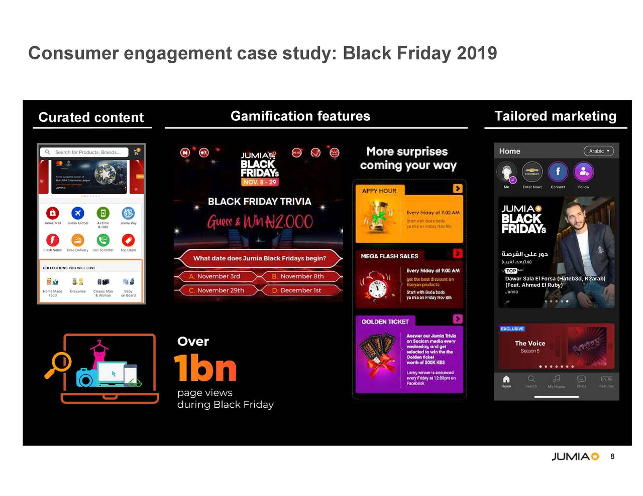 Jumia Technologies AG 2019 Q4 Results Earnings Call Presentation