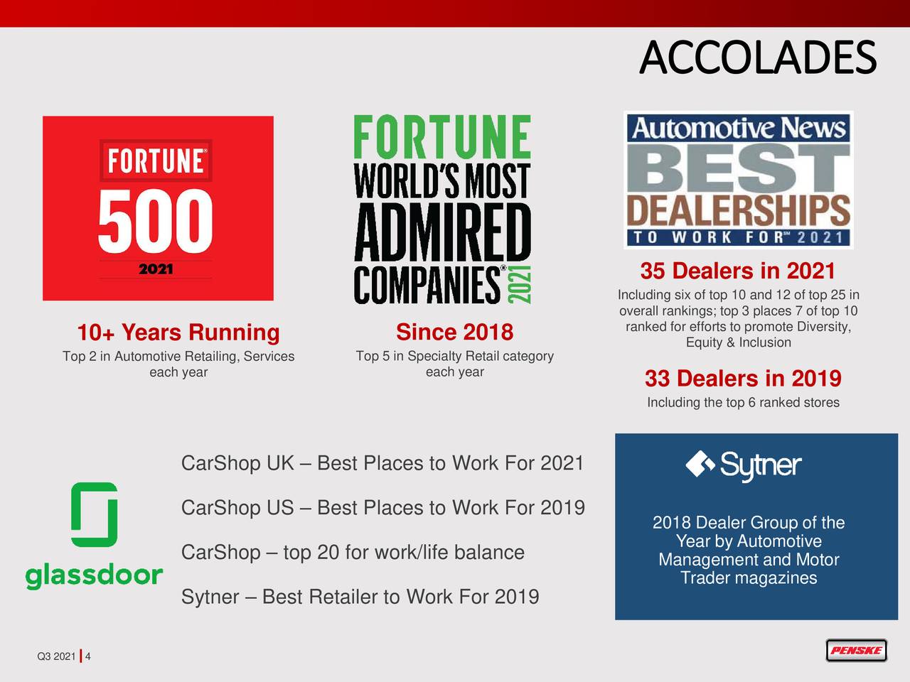 Penske Automotive Group, Inc. 2021 Q3 - Results - Earnings Call  Presentation (NYSE:PAG) | Seeking Alpha