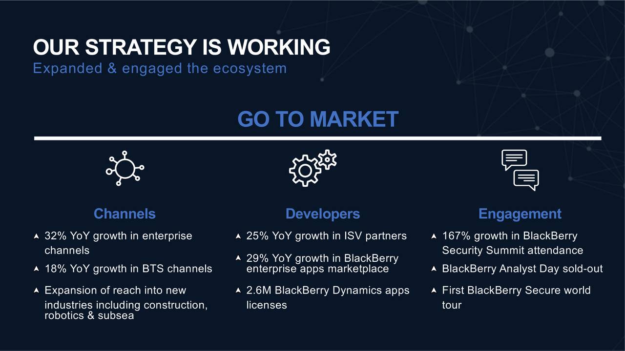 Our strategy. Годовое общее собрание (AGM).