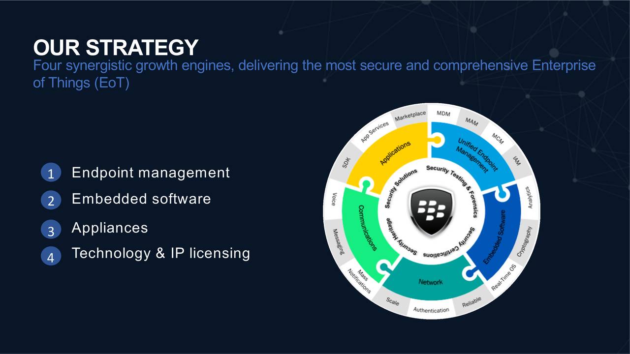 Our strategy. Годовое общее собрание (AGM).