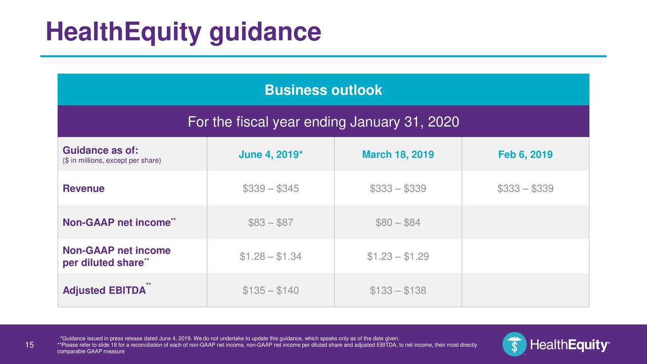 HealthEquity To Acquire WageWorks Accelerating Market-Wide Transition ...