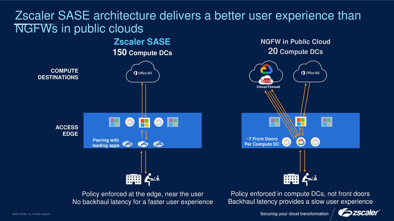 zscaler corporate presentation