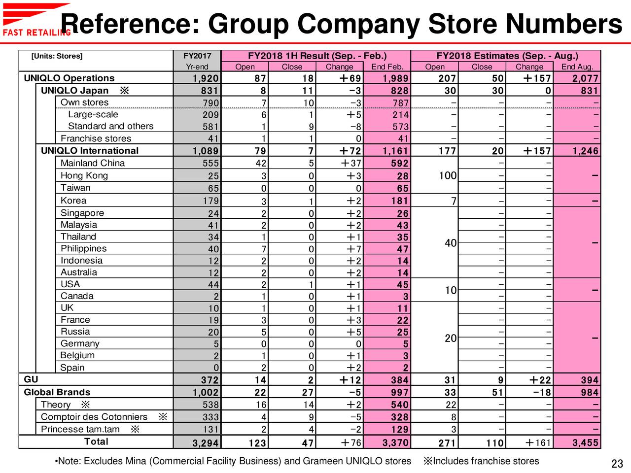 report grameen uniqlo Uniqlo launches in india in fall 2019 recruitment to begin soon for 2010, currently operates several grameen uniqlo stores in dhaka. report grameen uniqlo Uniqlo launches in india in fall 2019 recruitment to begin soon for 2010, currently operates several grameen uniqlo stores in dhaka.
