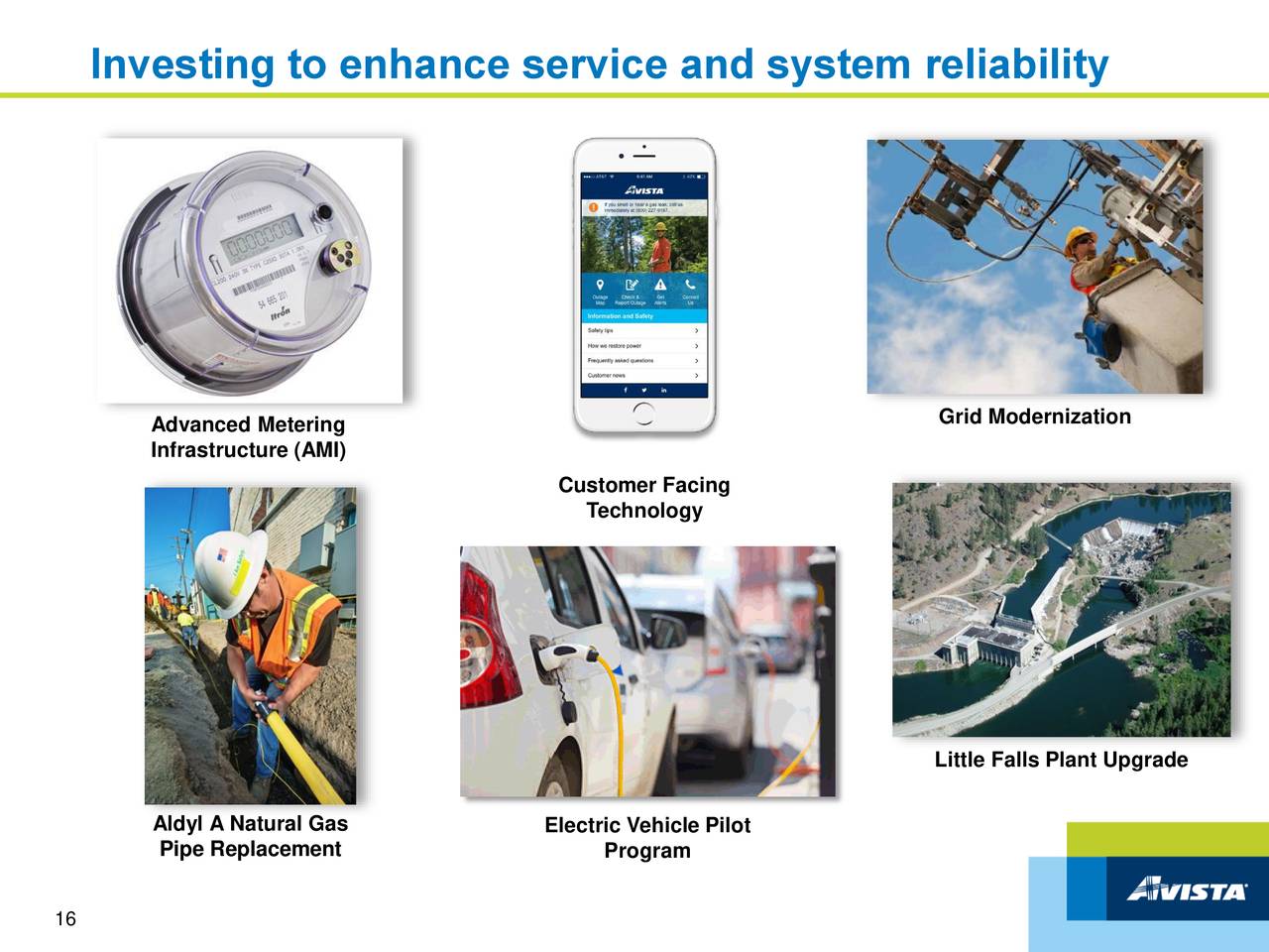 Avista (AVA) Presents At West Coast Utilities Conference Slideshow