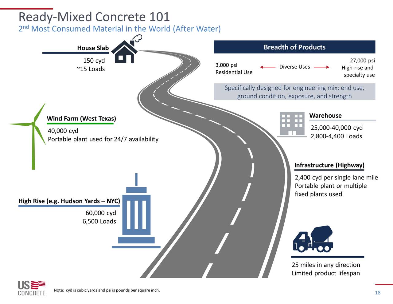 U.S. Concrete (USCR) Investor Presentation Slideshow (NYSEVMC