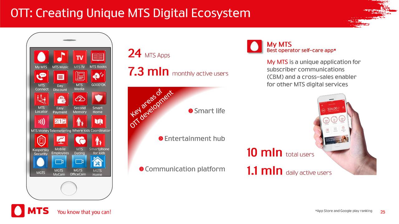 Mobile telesystems что это в айфоне