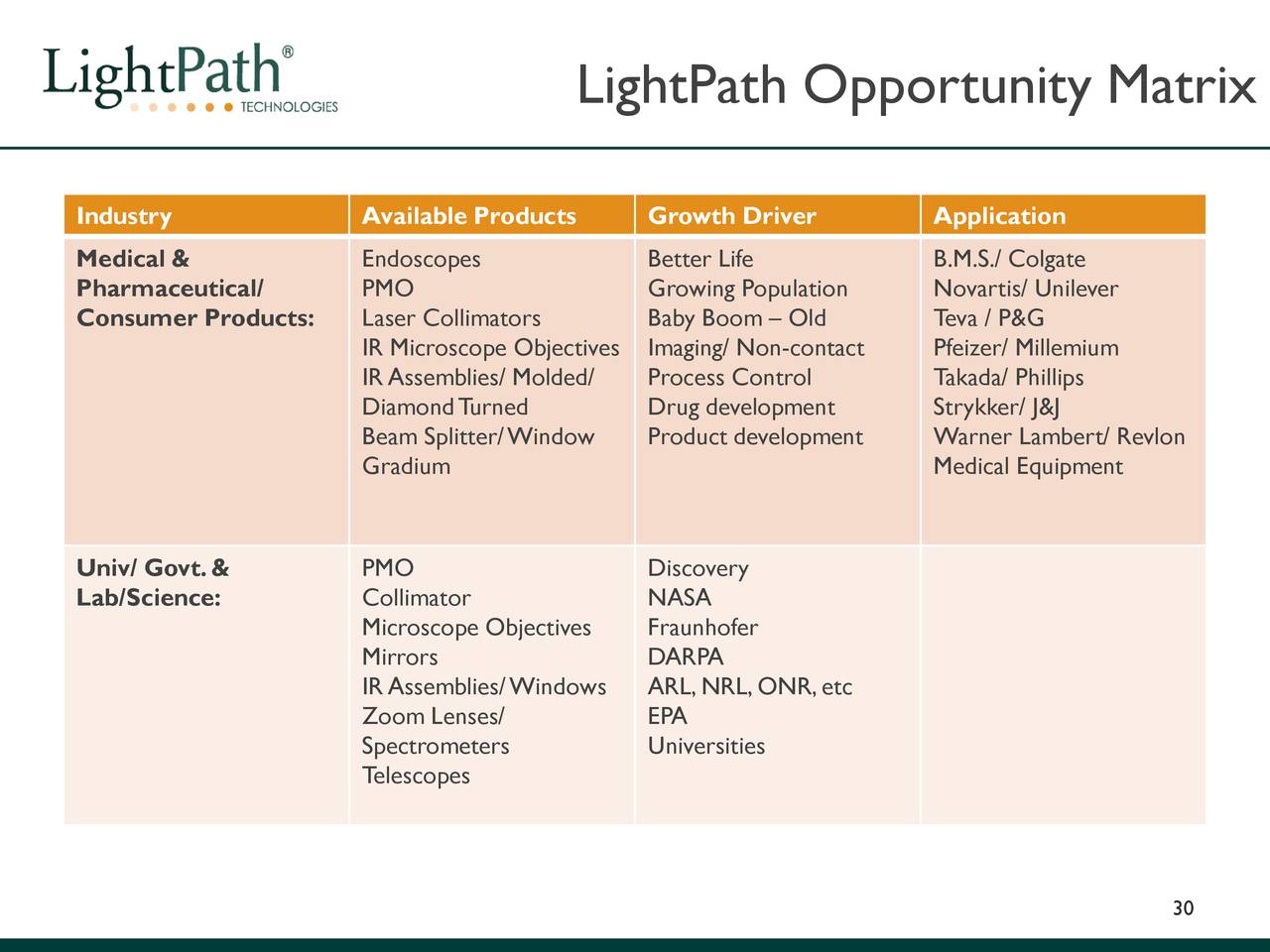 LightPath Technologies (LPTH) Presents At 19th Annual B. Riley FBR