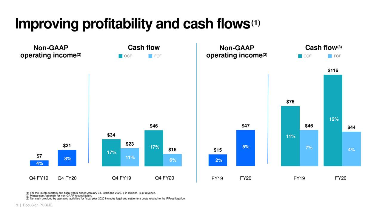 DocuSign, Inc. 2019 Q4 Results Earnings Call Presentation (NASDAQ