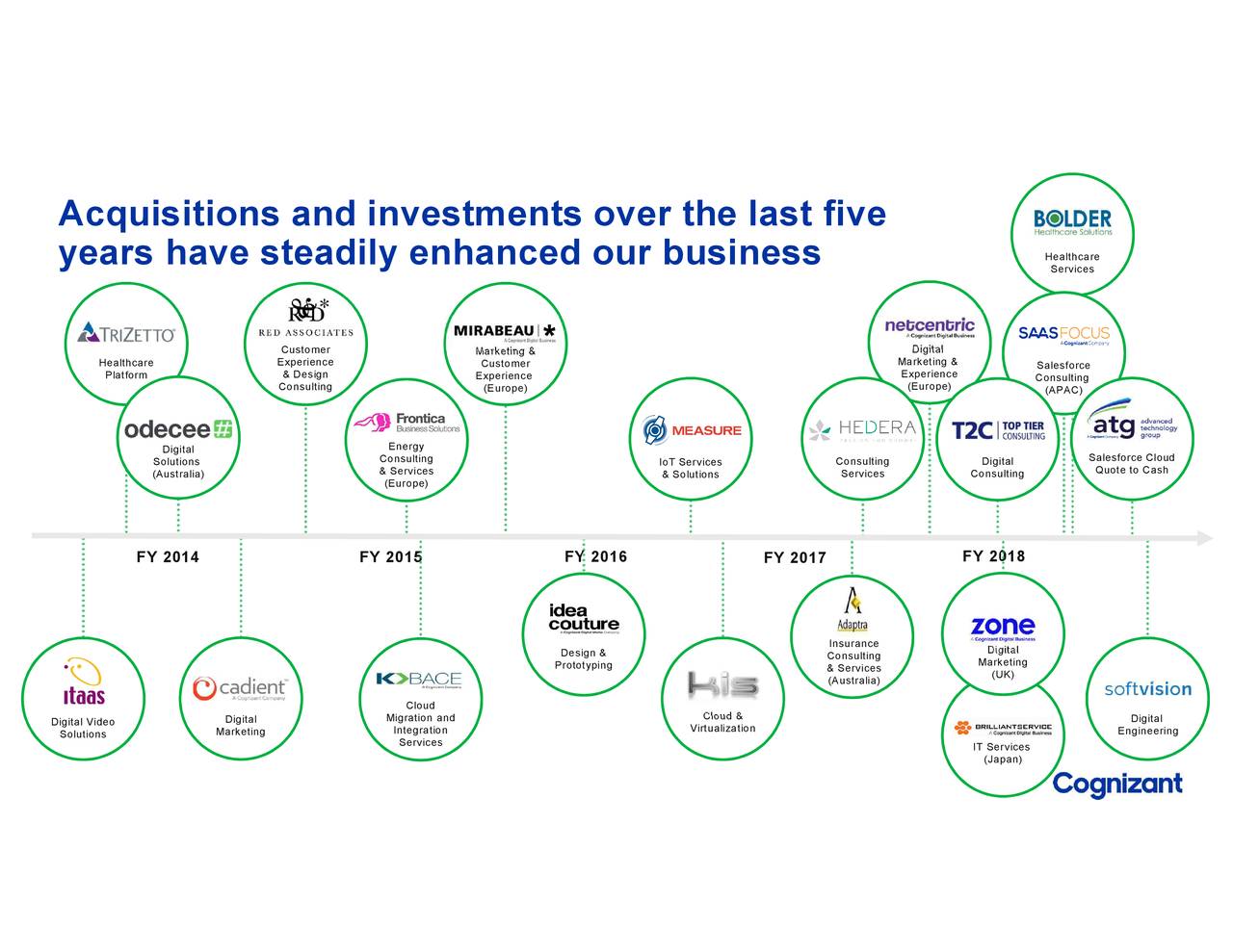 cognizant-technology-solutions-ctsh-investor-presentation-slideshow