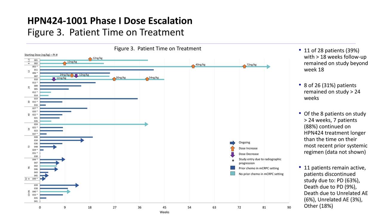 harpoon therapeutics stock