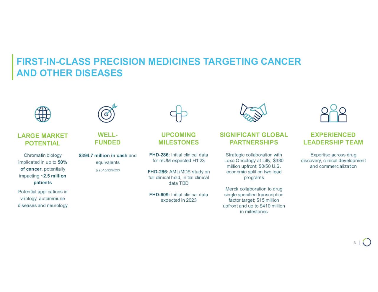 FIRST-IN-CLASS PRECISION MEDICINES TARGETING CANCER