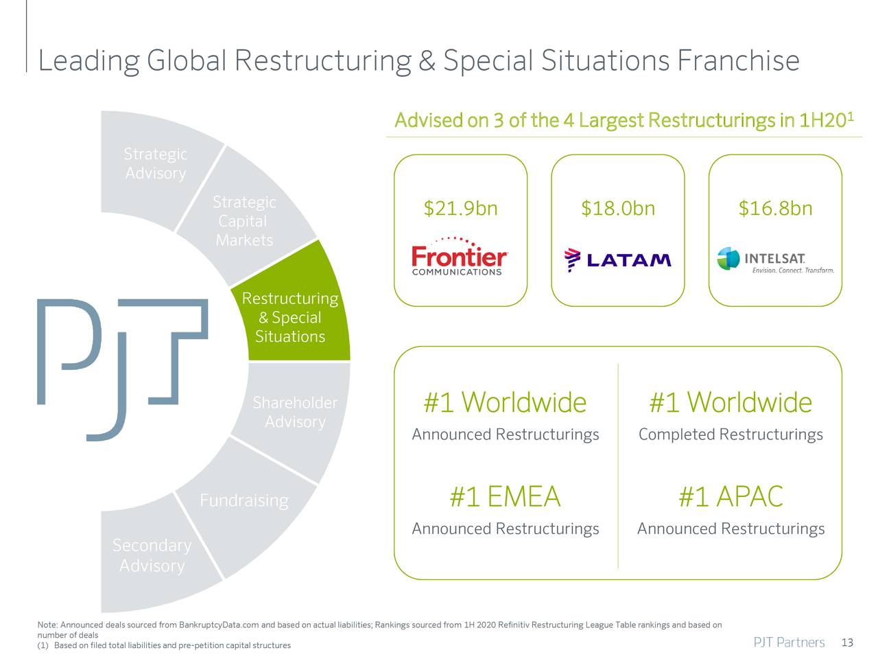 PJT Partners (PJT) Investor Presentation - Slideshow (NYSE:PJT ...