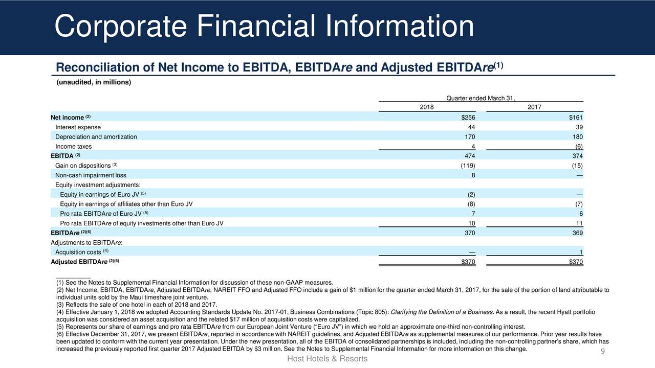 Host hotels and resorts ipo