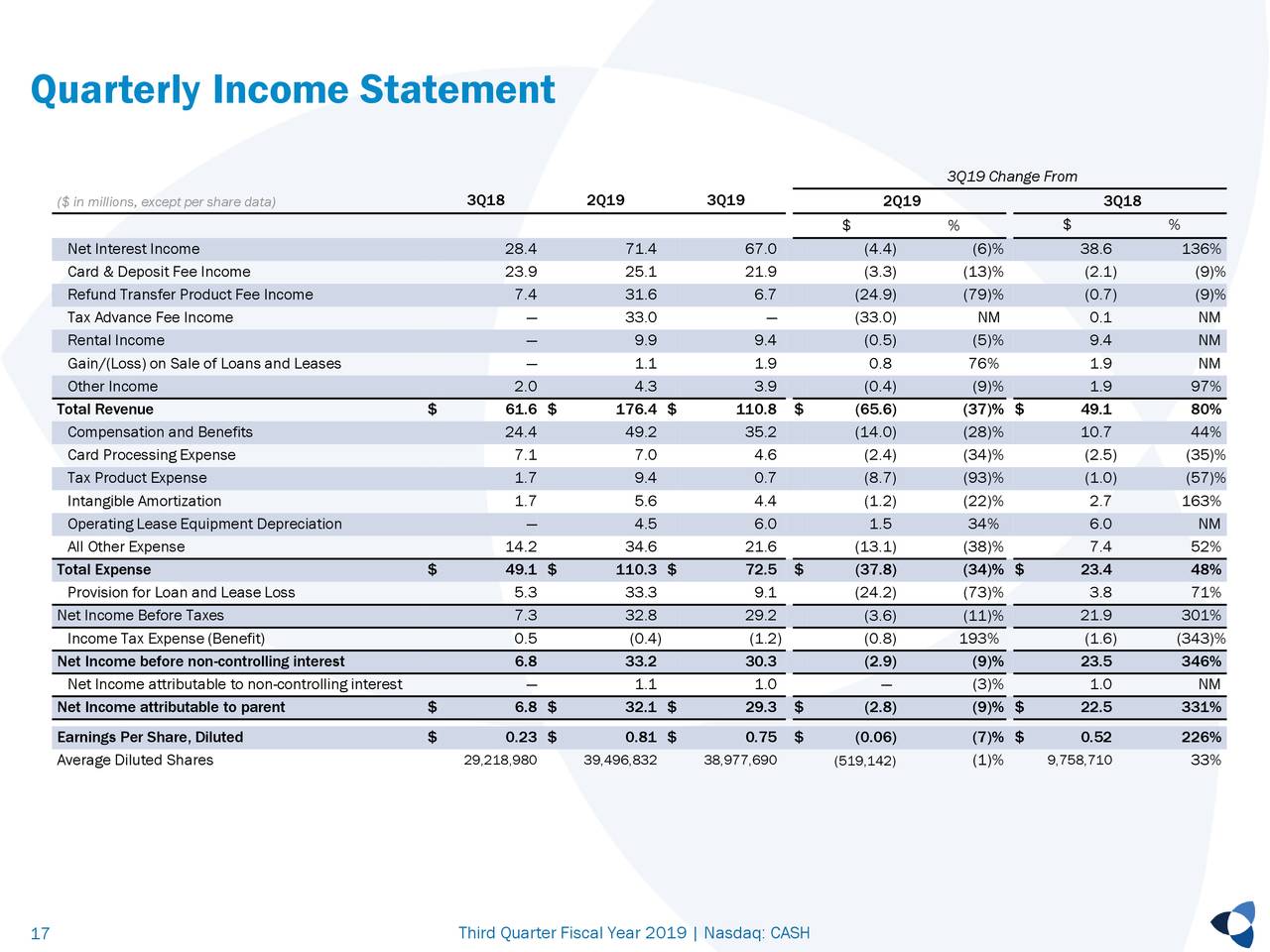 Meta Financial Group, Inc. 2019 Q3 Results Earnings Call Slides