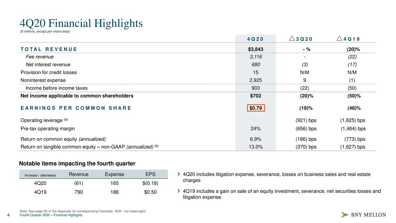 the-bank-of-new-york-mellon-corporation-2020-q4-results-earnings-call-presentation-nyse-bk-seeking-alpha