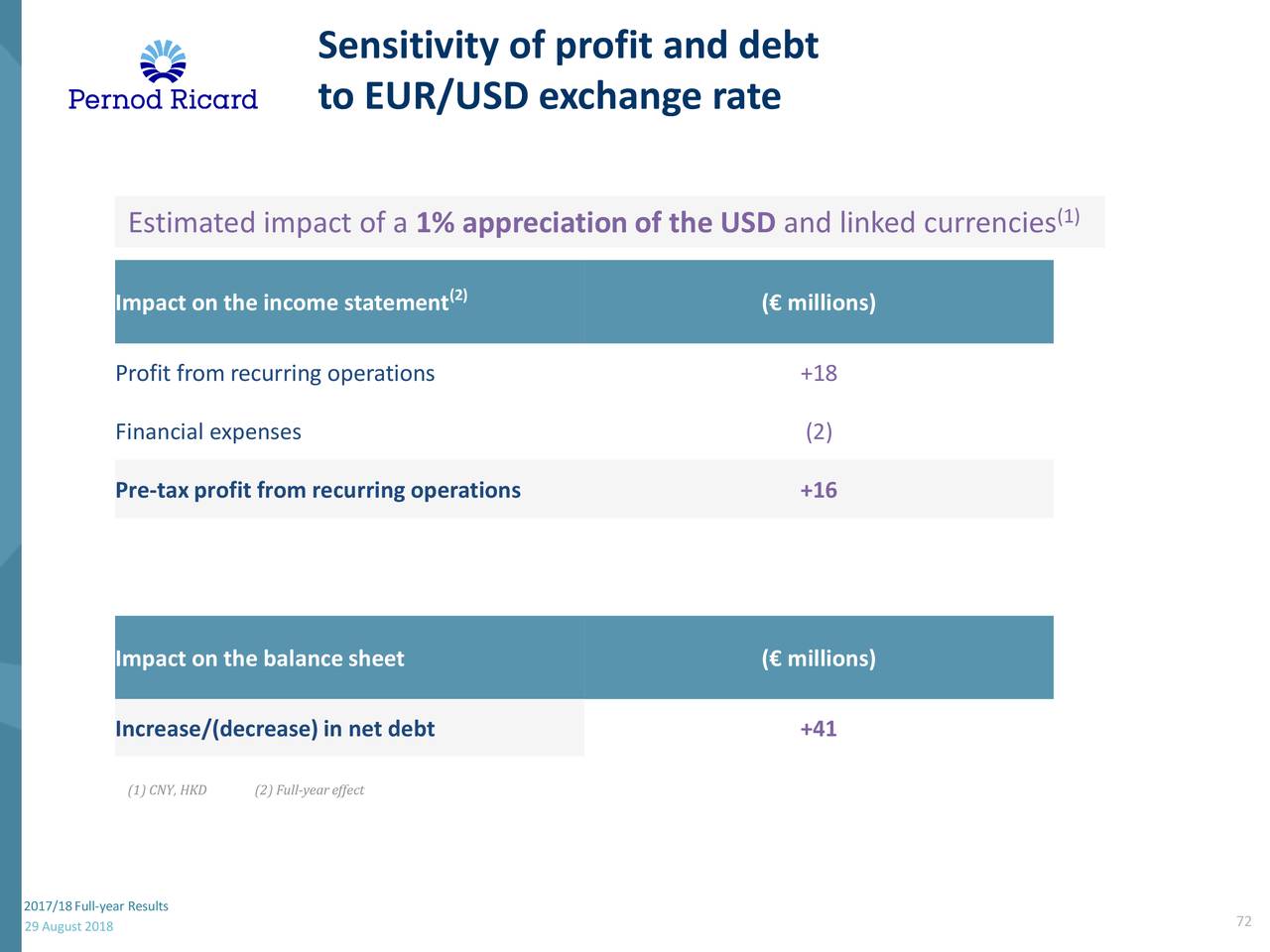 Pernod Ricard Sa 2018 Q4 Results Earnings Call Slides Otcmkts