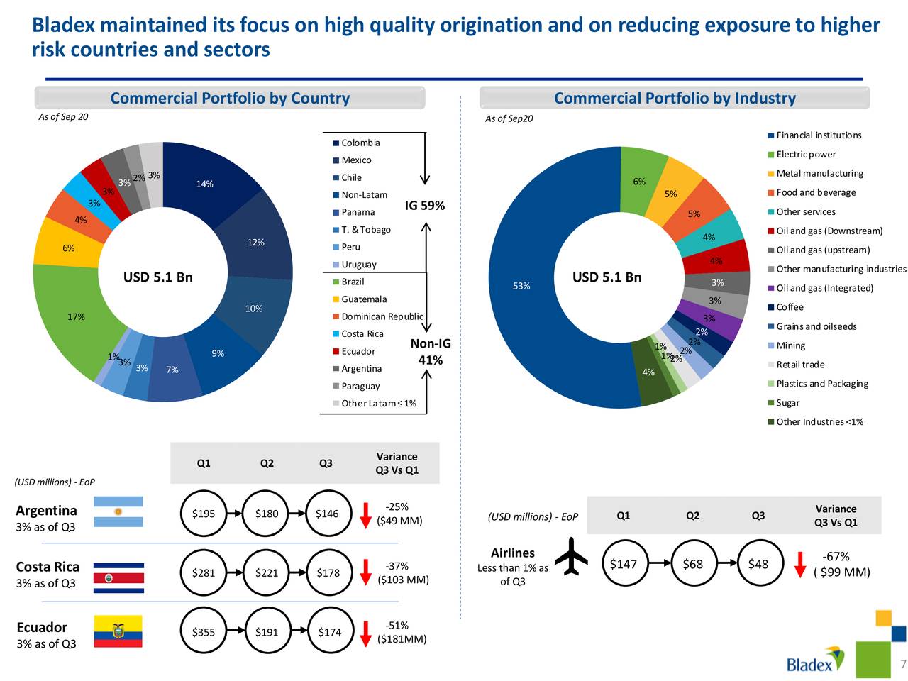 Banco Latinoamericano de Comercio Exterior, S.A 2020 Q3 Banco Latinoamericano de Comercio Exterior, S.A 2020 Q3