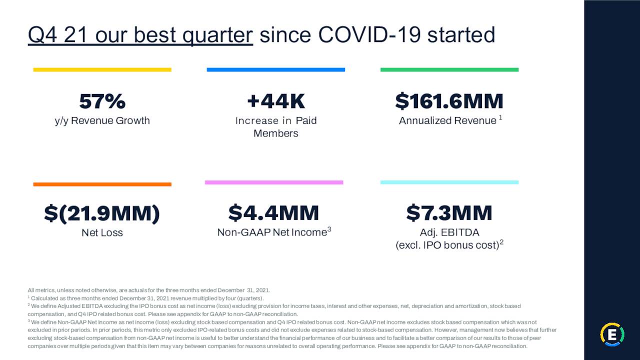 Q4 Highlights