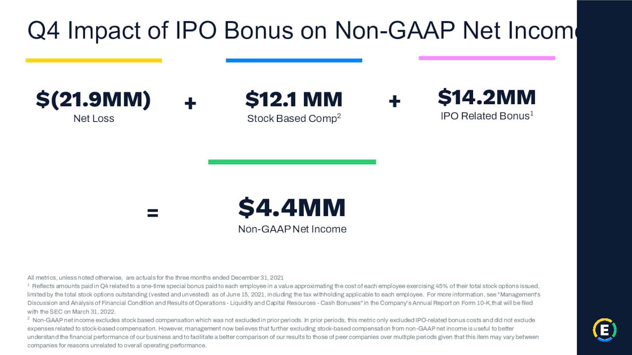 Impact of the IPO bonus