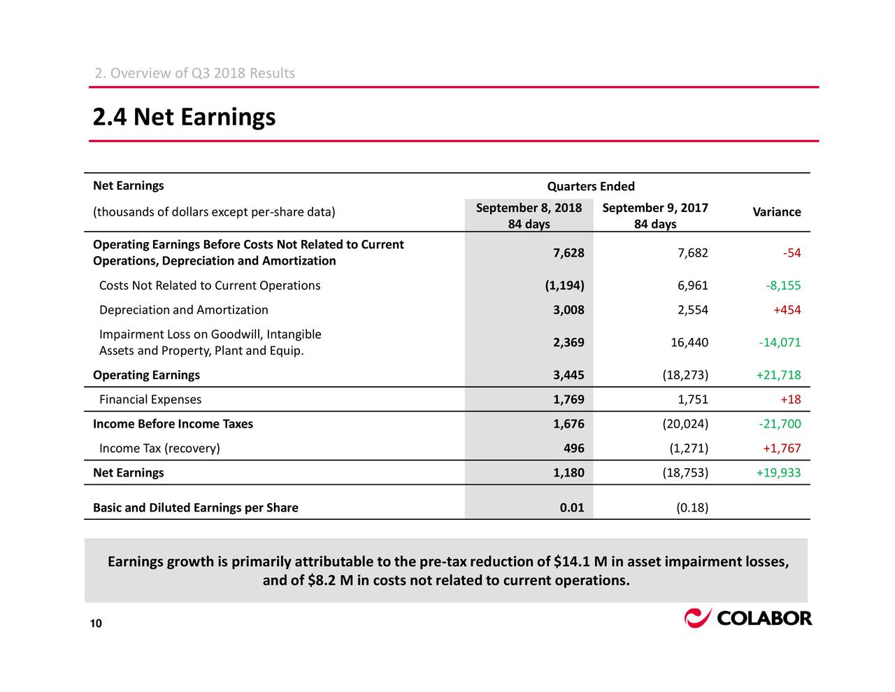 Colabor Group Inc 2018 Q3 - Results - Earnings Call Slides (OTCMKTS ...