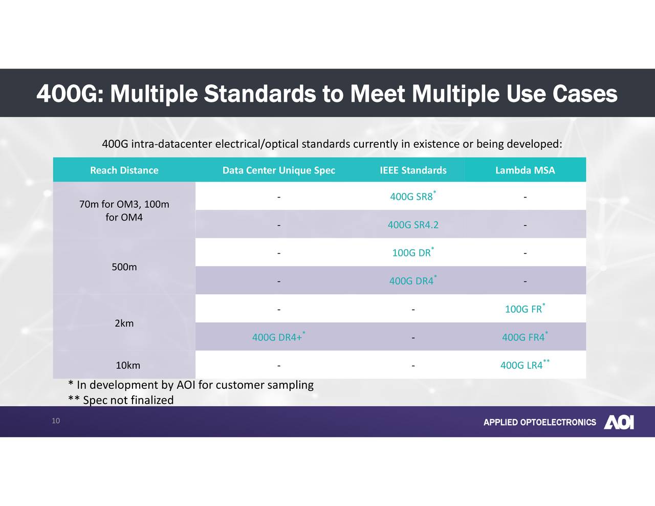 Applied Optoelectronics (AAOI) Investor Presentation Slideshow
