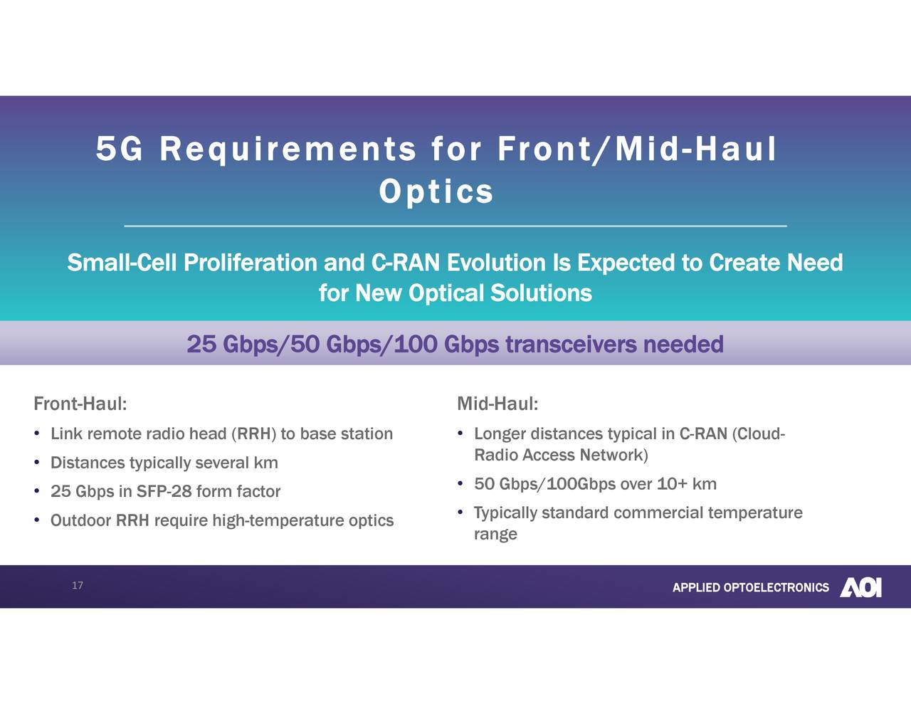 Applied Optoelectronics (AAOI) Investor Presentation Slideshow