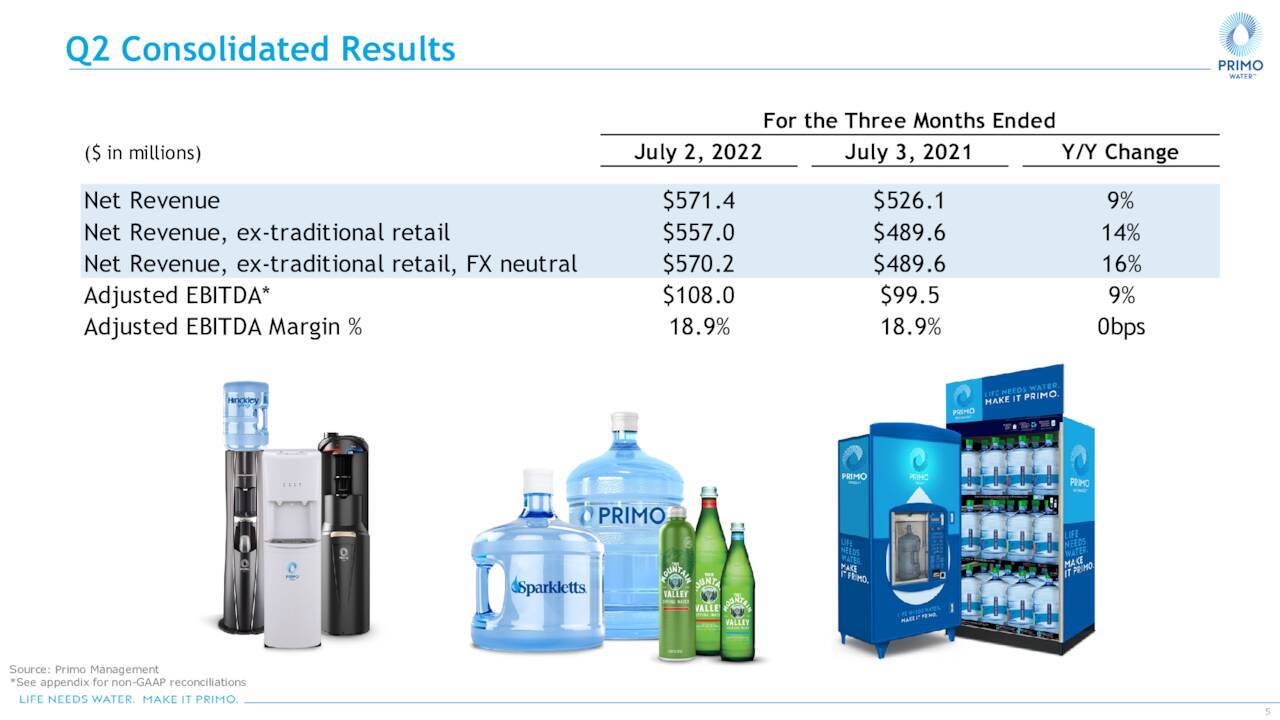 Q2 Consolidated Results