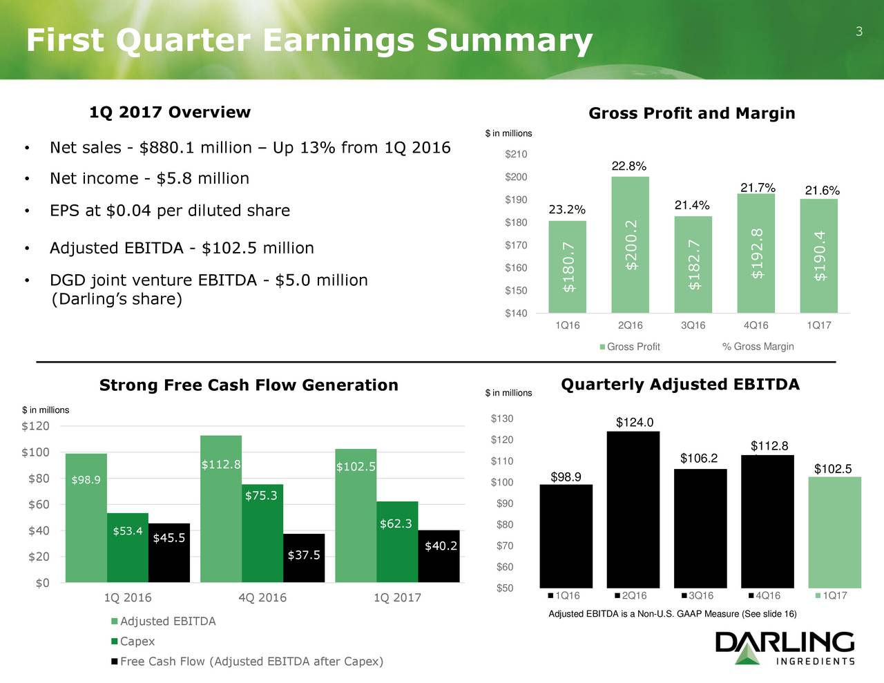 Darling Ingredients Inc. 2017 Q1 Results Earnings Call Slides