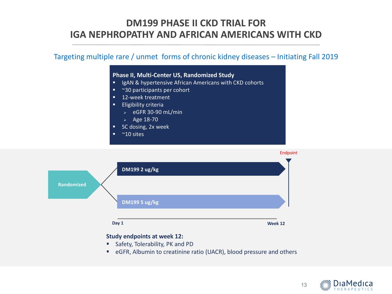 DM199 PHASE II CKD TRIAL FOR