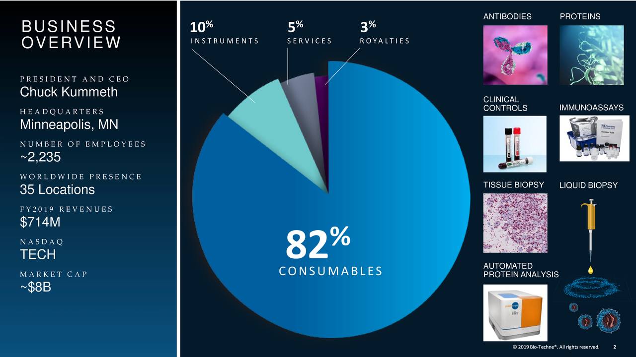 BIOTECHNE (TECH) Presents At Stifel Healthcare Conference Slideshow