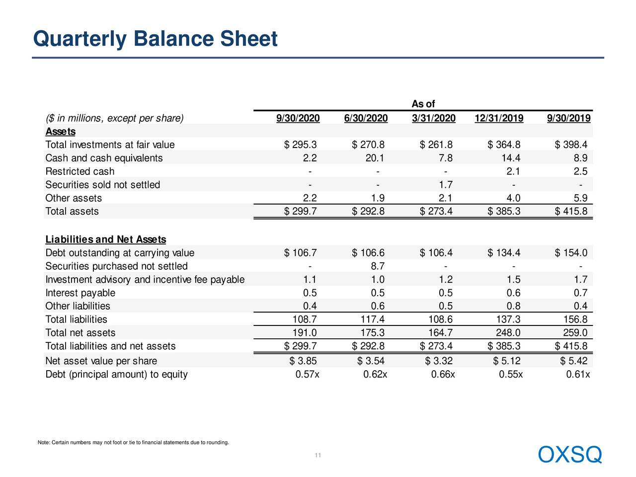 Oxford Square Capital Corp. 2020 Q3 - Results - Earnings  