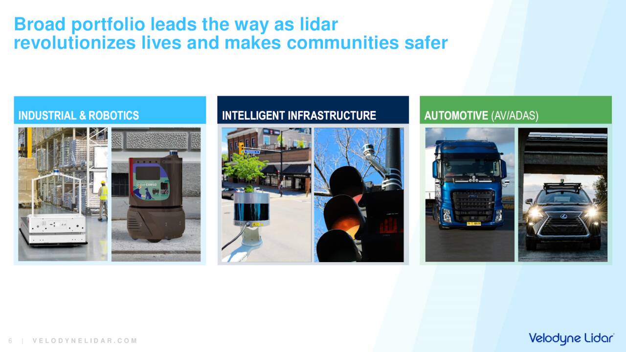 Velodyne Lidar Product Portfolio