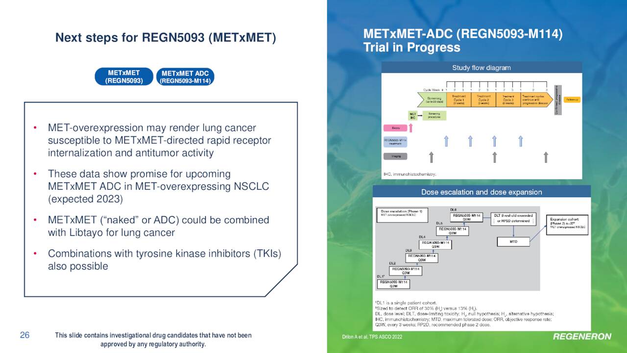 Regeneron Pharmaceuticals (REGN) Presents At The ESMO Congress 2022 ...