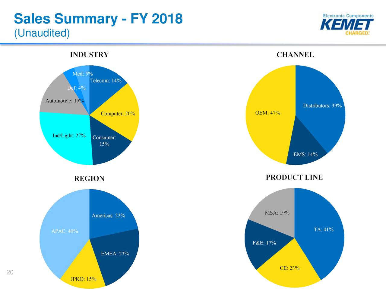 All Systems Go At KEMET (NYSEARCAKEM) Seeking Alpha